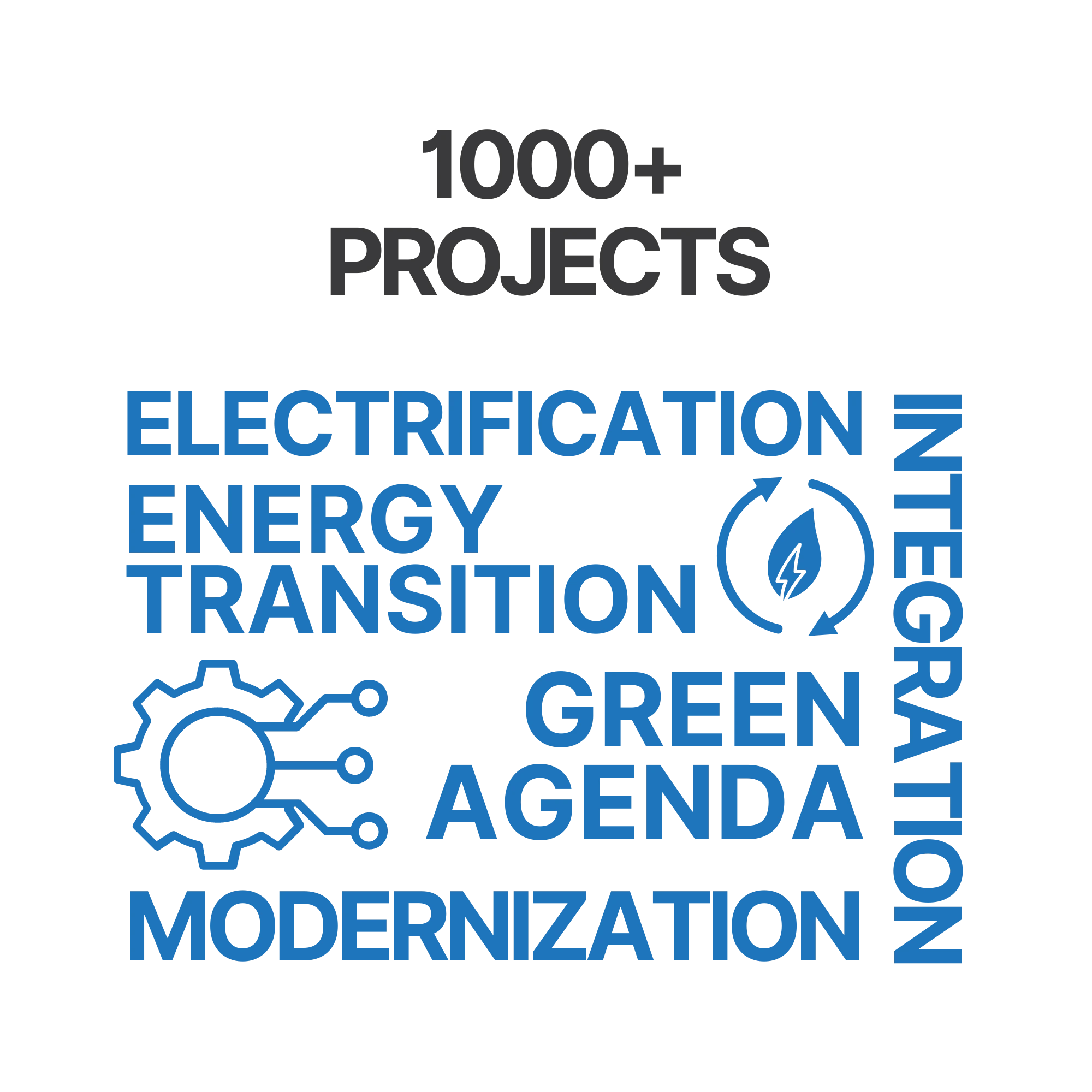 Over 1000 completed projects in electrification, energy transition and the green agenda
