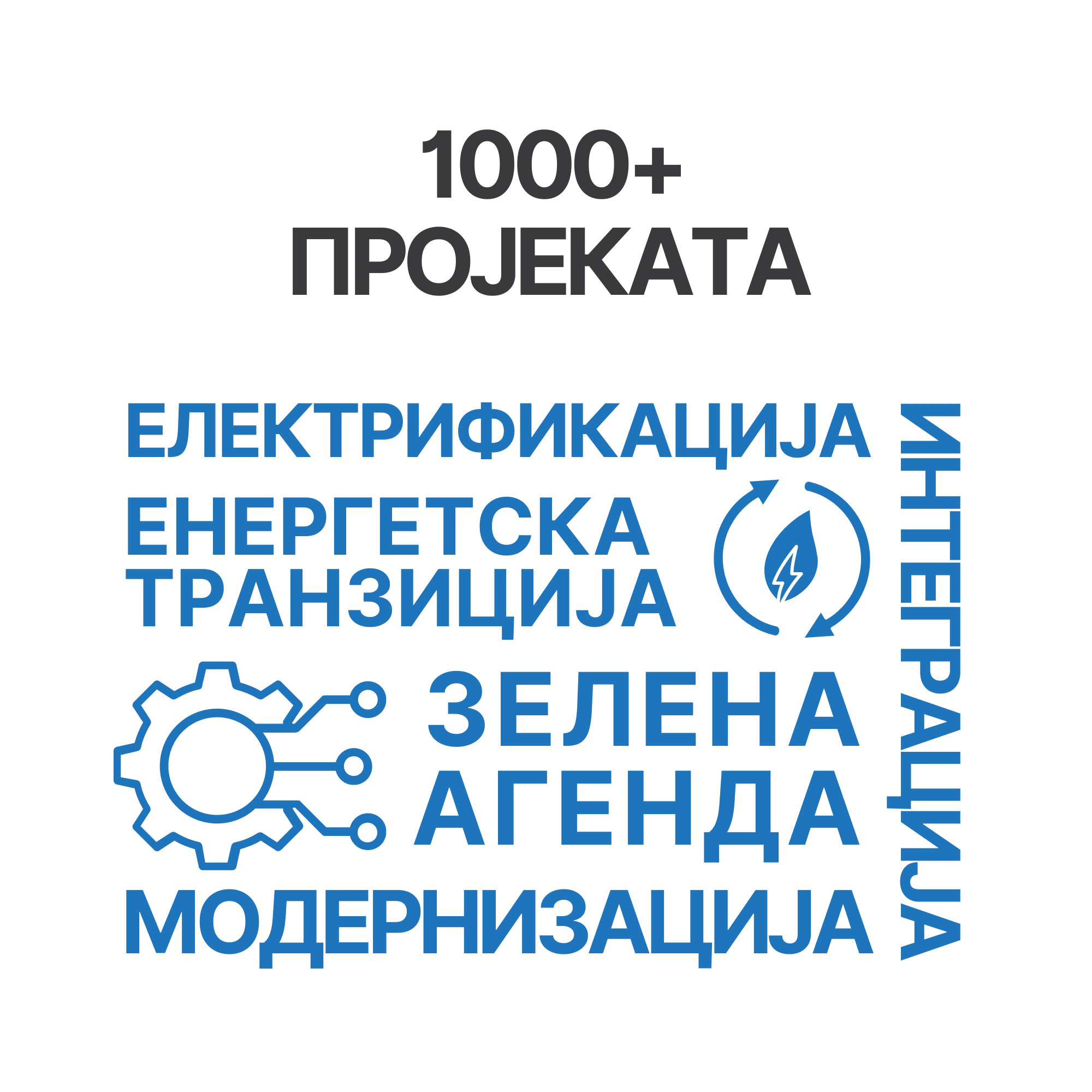 Преко 1000 реализованих пројеката из области електрификације, енергетске транзиције и зелене агенде